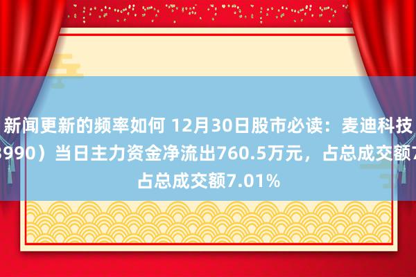 新闻更新的频率如何 12月30日股市必读：麦迪科技（603990）当日主力资金净流出760.5万元，占总成交额7.01%