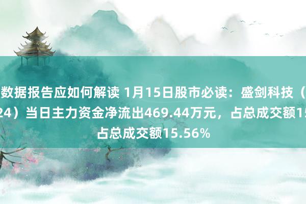 数据报告应如何解读 1月15日股市必读：盛剑科技（603324）当日主力资金净流出469.44万元，占总成交额15.56%