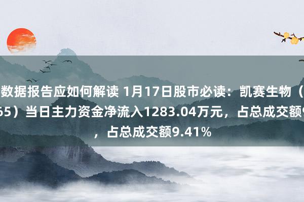 数据报告应如何解读 1月17日股市必读：凯赛生物（688065）当日主力资金净流入1283.04万元，占总成交额9.41%