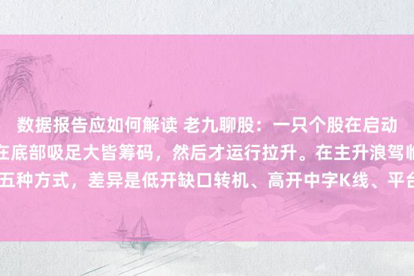 数据报告应如何解读 老九聊股：一只个股在启动拉升之前，经常主力会在底部吸足大皆筹码，然后才运行拉升。在主升浪驾临之前，可能会出现五种方式，差异是低开缺口转机、高开中字K线、平台小K线随后大阳线、巨量阴线转机和高下影...