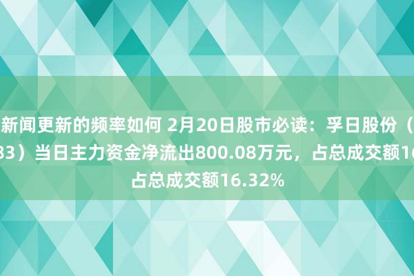 新闻更新的频率如何 2月20日股市必读：孚日股份（002083）当日主力资金净流出800.08万元，占总成交额16.32%