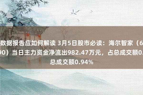 数据报告应如何解读 3月5日股市必读：海尔智家（600690）当日主力资金净流出982.47万元，占总成交额0.94%